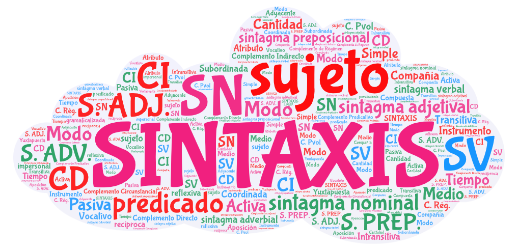 MORFOLOGÍA Y SINTAXIS DE LAS LENGUAS